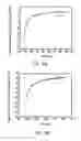 Fig. 30 - Interfacial nanofibril composite for selective alkane vapor detection