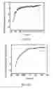 Fig. 31 - Interfacial nanofibril composite for selective alkane vapor detection