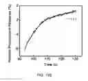 Fig. 32 - Interfacial nanofibril composite for selective alkane vapor detection