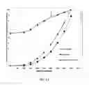 Fig. 14 - Contamination filter for mass spectrometer