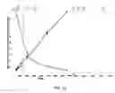 Fig. 16 - Contamination filter for mass spectrometer