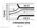 Fig. 20 - Contamination filter for mass spectrometer