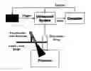 Fig. 01 - PVCP phantoms and their use