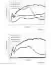 Fig. 19 - Optical thromboelastography systems and methods
