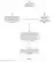 Fig. 03 - Method for rapidly designing pharmaceutical preparations for preventing viral infection
