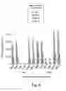 Fig. 07 - Methodologies for measuring isopeptidase activity in biological samples in a high throughput manner