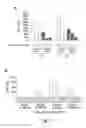 Fig. 08 - Methodologies for measuring isopeptidase activity in biological samples in a high throughput manner