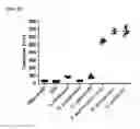 Fig. 13 - NUCLEIC ACID-FUNCTIONALIZED NANOPARTICLES