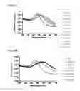 Fig. 27 - NUCLEIC ACID-FUNCTIONALIZED NANOPARTICLES