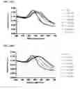 Fig. 28 - NUCLEIC ACID-FUNCTIONALIZED NANOPARTICLES