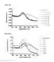 Fig. 29 - NUCLEIC ACID-FUNCTIONALIZED NANOPARTICLES