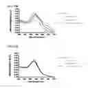 Fig. 33 - NUCLEIC ACID-FUNCTIONALIZED NANOPARTICLES