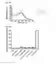 Fig. 34 - NUCLEIC ACID-FUNCTIONALIZED NANOPARTICLES