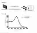 Fig. 35 - NUCLEIC ACID-FUNCTIONALIZED NANOPARTICLES