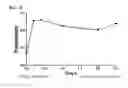 Fig. 37 - NUCLEIC ACID-FUNCTIONALIZED NANOPARTICLES