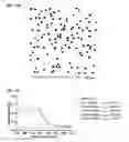 Fig. 43 - NUCLEIC ACID-FUNCTIONALIZED NANOPARTICLES
