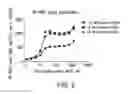 Fig. 03 - Methods of measuring factor D activity and potency of factor D inhibitors