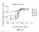 Fig. 04 - Methods of measuring factor D activity and potency of factor D inhibitors