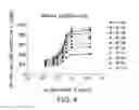 Fig. 05 - Methods of measuring factor D activity and potency of factor D inhibitors