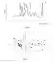Fig. 05 - Device and method for analyzing a sample for the identification of prostate tumours