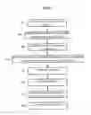 Fig. 06 - Biological information measurement method