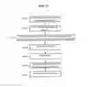 Fig. 13 - Biological information measurement method