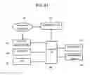 Fig. 19 - Biological information measurement method