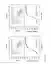 Fig. 08 - Enzymes Functional Probes