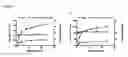 Fig. 09 - Systems and methods for proteomic analysis