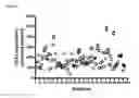 Fig. 12 - Systems and methods for proteomic analysis