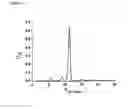 Fig. 02 - Nucleosome substrate assays