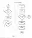 Fig. 05 - System and method for analysis of a sample