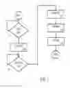 Fig. 06 - System and method for analysis of a sample
