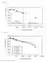 Fig. 10 - Post-deterioration performance estimating apparatus and post-deterioration performance estimating method for energy storage device, and energy storage system