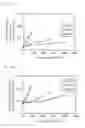 Fig. 17 - Post-deterioration performance estimating apparatus and post-deterioration performance estimating method for energy storage device, and energy storage system