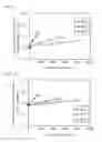Fig. 19 - Post-deterioration performance estimating apparatus and post-deterioration performance estimating method for energy storage device, and energy storage system