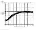 Fig. 07 - Magnetic sensor