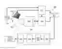 Fig. 01 - Pattern analysis based on fMRI data collected while subjects perform working memory tasks allowing high-precision diagnosis of ADHD