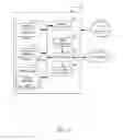 Fig. 16 - Pattern analysis based on fMRI data collected while subjects perform working memory tasks allowing high-precision diagnosis of ADHD