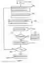 Fig. 04 - Embedded communication authentication