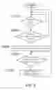 Fig. 06 - Radar apparatus and method of controlling transmission signal