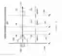 Fig. 05 - Circuit for acoustic distance measuring