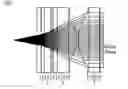 Fig. 01 - Collimating lens