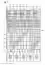 Fig. 09 - Active matrix substrate and display device