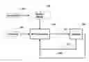 Fig. 01 - Method and apparatus for preconditioned model predictive control