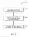 Fig. 04 - System and method for remote cloud control of hydrogen fueling stations