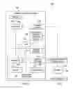 Fig. 02 - Systems and methods for remotely resetting management controller via power over ethernet switch