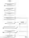 Fig. 03 - Efficient application management