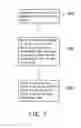 Fig. 03 - METHOD FOR MANAGING DEVICES BASED ON ENTRANCE GUARD INFORMATION AND SWITCH