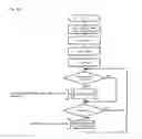 Fig. 33 - System for projecting content to a display surface having user-controlled size, shape and location/direction and apparatus and methods useful in conjunction therewith